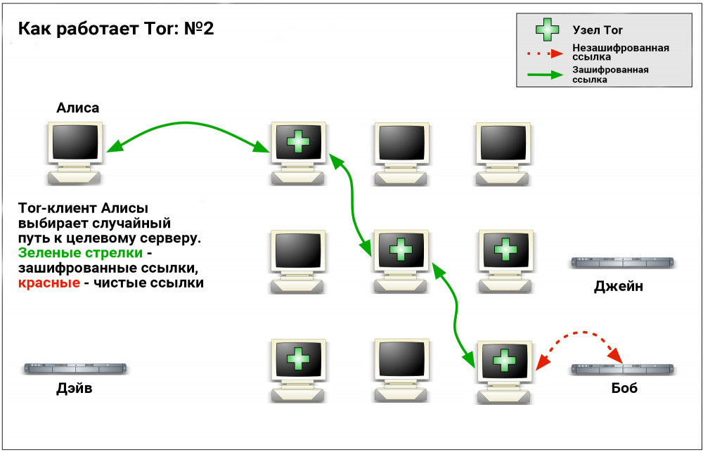 Kraken darknet market ссылка