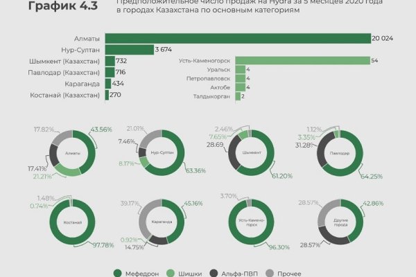 Ссылка на сайт кракен в тор браузере