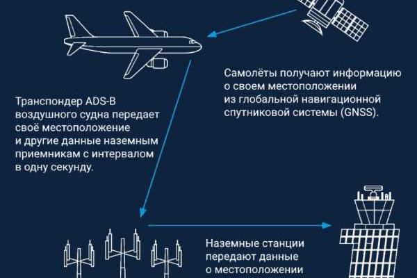 Актуальные ссылки кракен на 2025